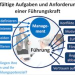 Aufgaben_Führungskraft_Mehr_erreichen_durch_Pferde