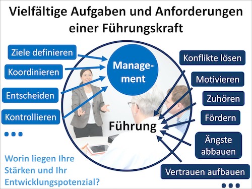 Aufgaben_Führungskraft_Mehr_erreichen_durch_Pferde